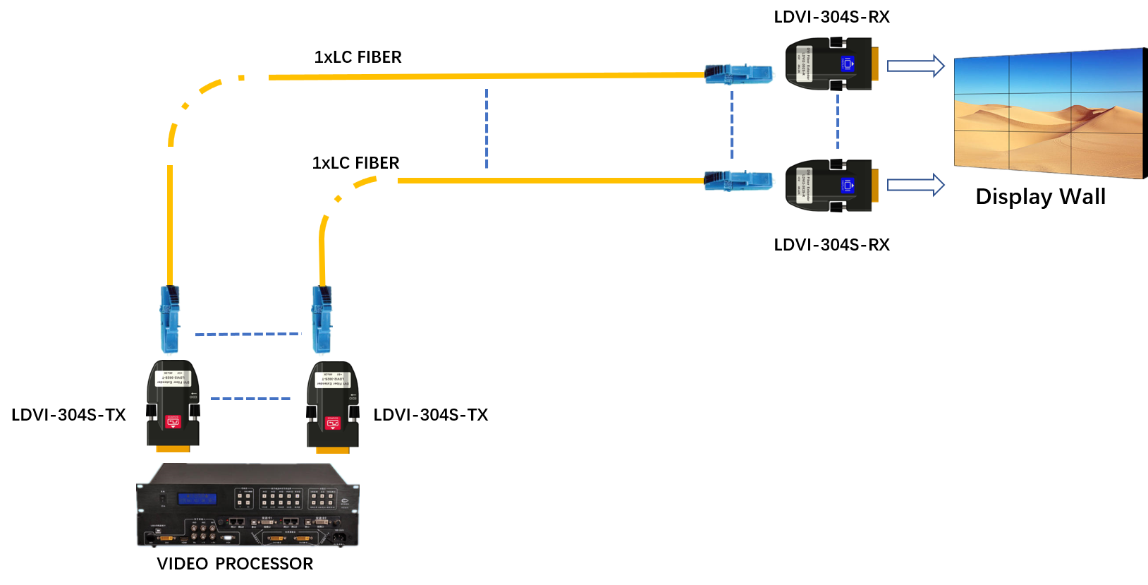 lightspeed technology lightspeed technology